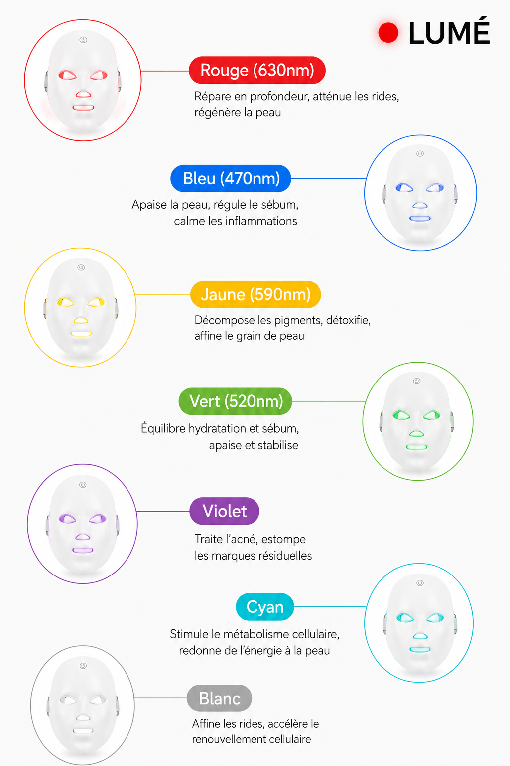 Les 7 couleurs LUMÉ